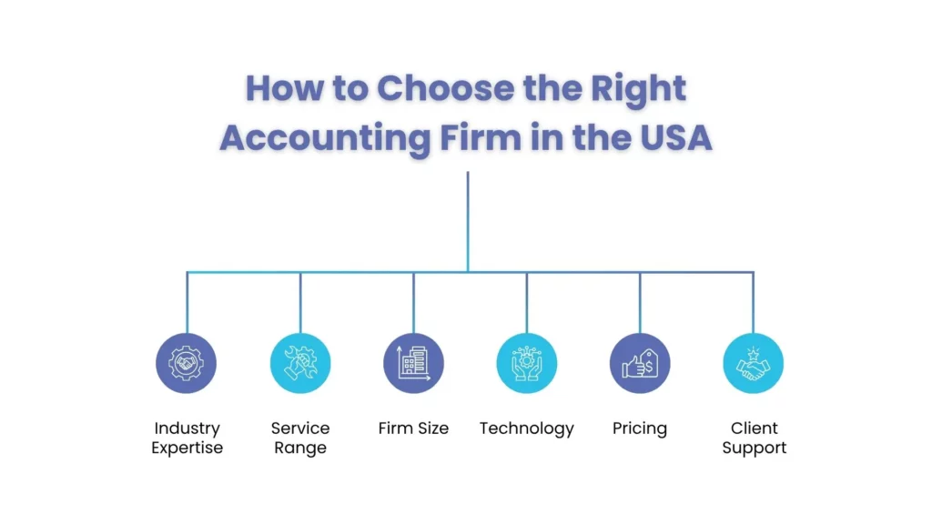 How to Choose the Right Accounting Firm in the USA