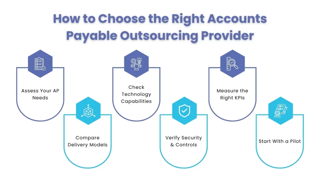 How to Choose an Enterprise AP Outsourcing Partner