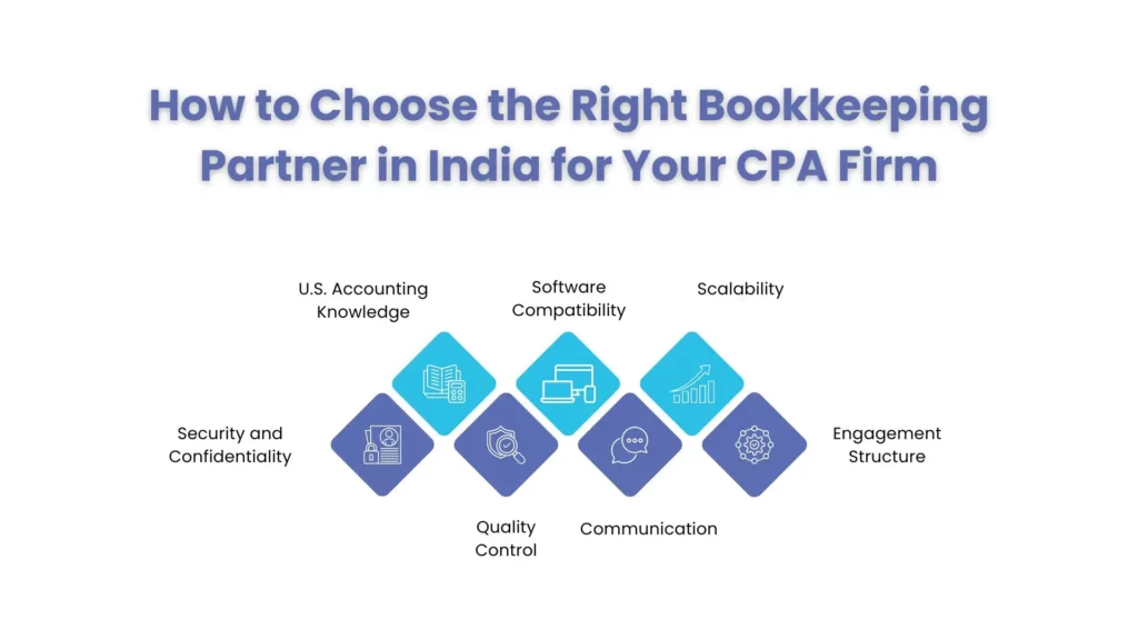 How to Choose the Right Bookkeeping Partner in India for Your US CPA Firm
