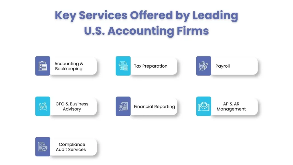 Key Services Offered by Leading U.S. Accounting Firms